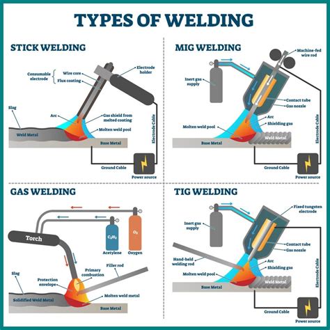 what kind of welding is used for sheet metal manufacturing|welding sheet metal guide.